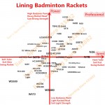 Li-Ning MP Power Badminton Rackets Carbon Fiber Offensive Type Li Ning HC1800 Sports Racquet AYPL104/AYPL112 With Free Overgrip