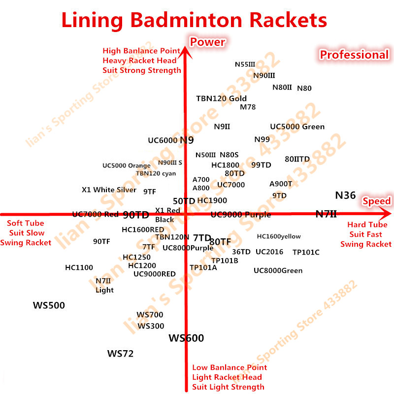 Li Ning Chart