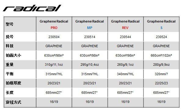 100GenuineHeadMurrayYtGraradicalL4MpFullCarbonTennisRacketRaqueteDeTenisStrung-32792289569