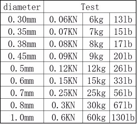 50M-Fishing-steel-wire-Fishing-lines-max-power-7-strands-super-soft-wire-lines-Cover-with-plastic-Wa-32753907030