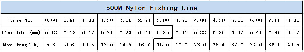 Extreme-strong-53LB--405LB-500m-Super-Pescaria-Nylon-Linha-Monofilament-Japan-Fish-Lines-Carp-Fishin-32496186150