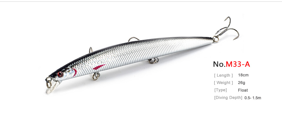 Fishing-18CM-Long-Minnow-Lure-Artificial-Wobble-Plastic-Floating-Hard-Bait-Pesca-Fish-Tackle-Isca-Cr-32795504789