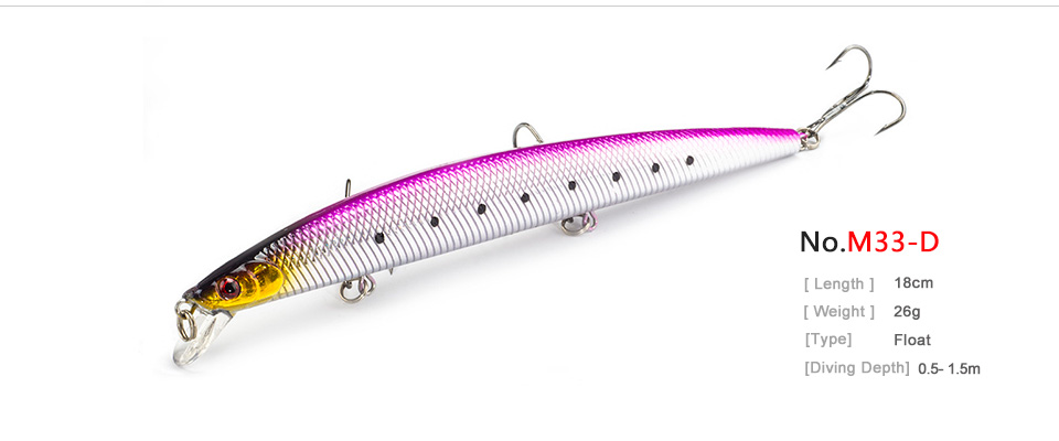 Fishing-18CM-Long-Minnow-Lure-Artificial-Wobble-Plastic-Floating-Hard-Bait-Pesca-Fish-Tackle-Isca-Cr-32795504789