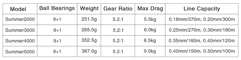 KastKing-Summer-2000300040005000-Series-10BBs-Spinning-Fishing-Reel-521-Max-Drag-9KG-Carp-Fishing-Sp-32378452962
