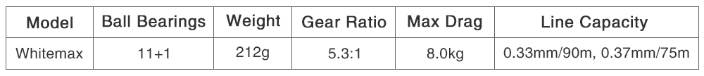 KastKing-Whitemax-8KG176LB-Dual-Brake-System-Fishing-Reel-12-Ball-Bearings-531-Perfect-Low-Gear-Rati-32796959847