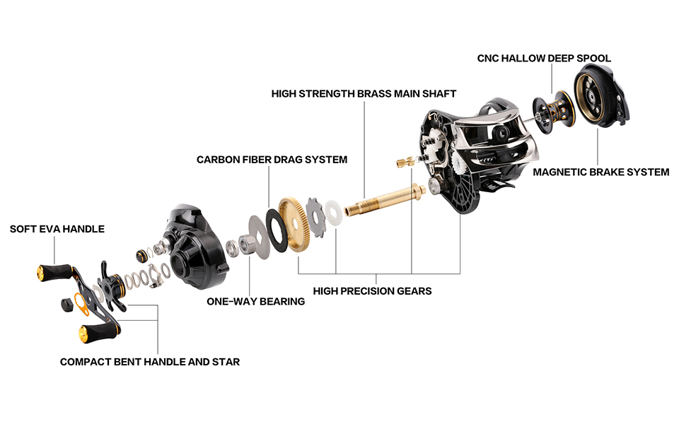 SeaKnight-LYCAN-12BB-Baitcasting-Fishing-Reel-701-Baitcasting-Reel-Fishing-Magnetic-Brake-System-Car-32796223324